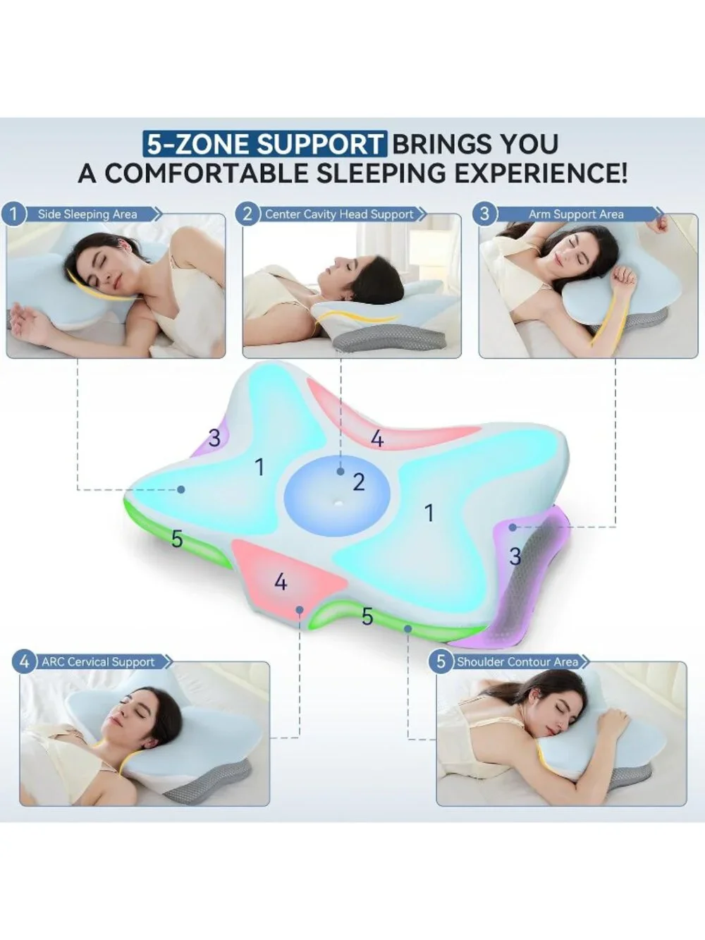 〽️Memory Foam Cervical Pillow Contour Orthopedic Neck Pain Relief Shoulder Blue